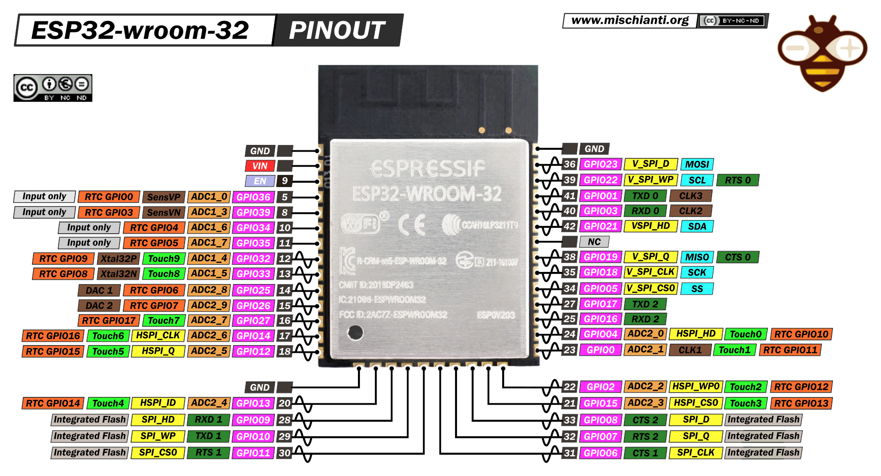 esp32-wroom-32 pinout